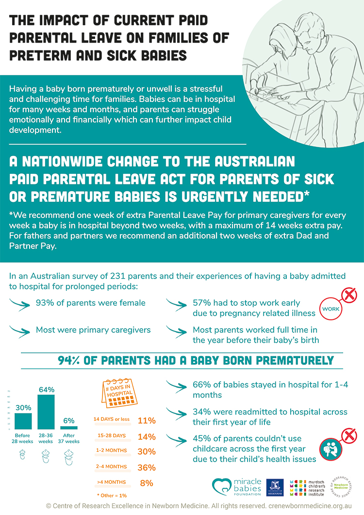 Additional Paid Parental Leave Petition - Miracle Babies